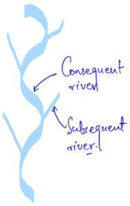 Drainage System UPSC – Types, Patterns & River Basin Concepts