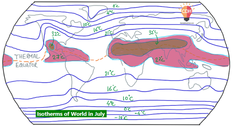 Horizontal Distribution of Temperature – UPSC Climatology