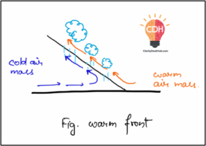 Cold Frontogenesis Frontogenesis and Frontolysis – Fronts Explained