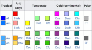 Koppen Climate Classification – Groups and Letter Codes