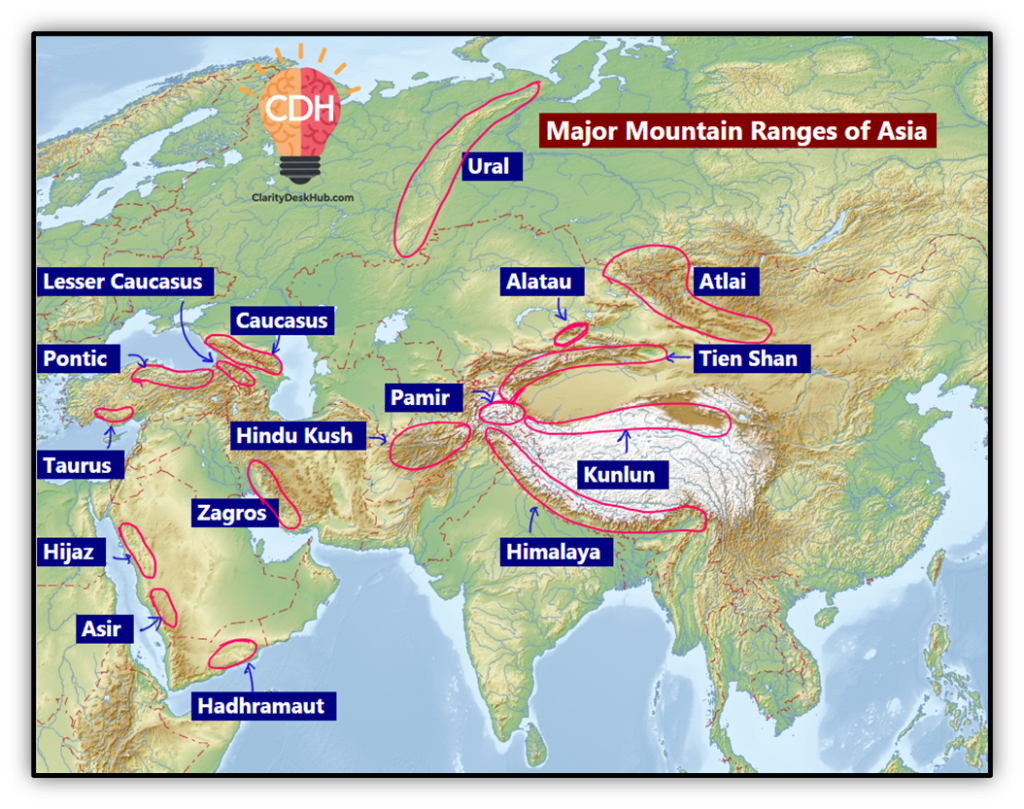 Major Mountain Ranges of Asia UPSC