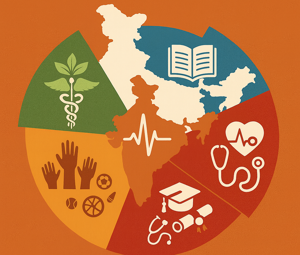 Health, Education and Human Development government Schemes