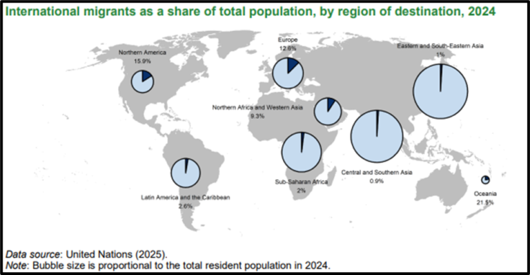 International Migrant Stock – UN Report Explained