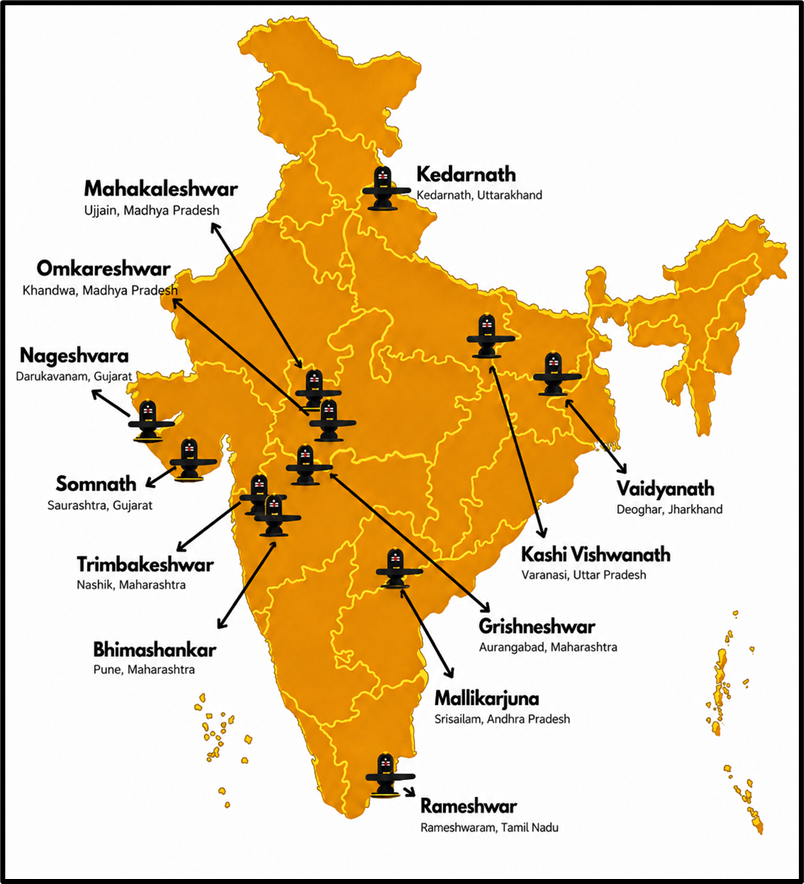 12 Jyotirlingas of India