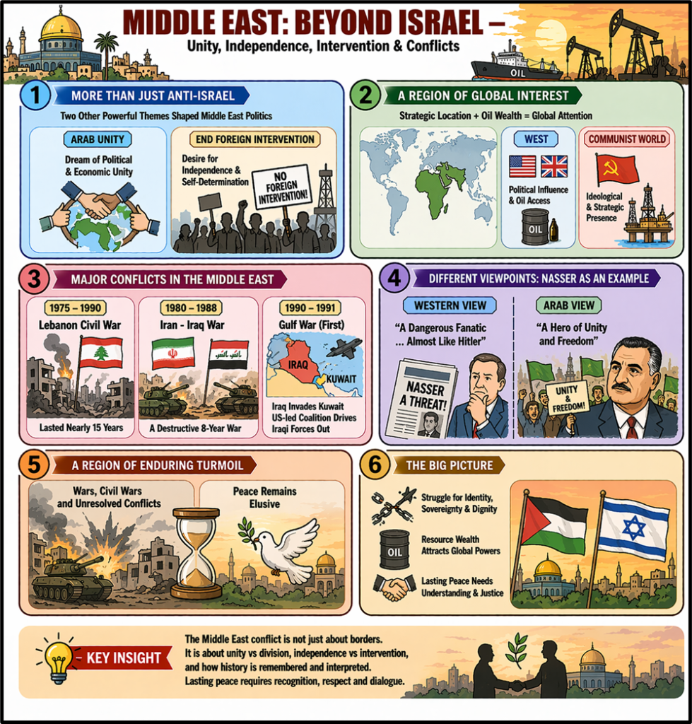 An Overview of Conflict in the Middle East - CDH IAS